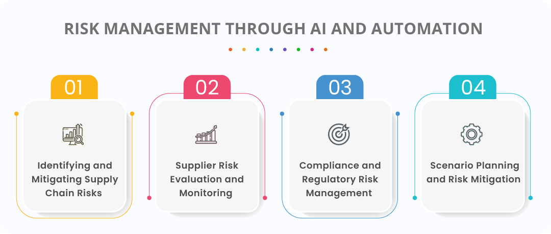 risk management